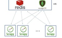 阿里云Centos7.6上面部署基于redis的分布式爬虫scrapy-redis将任务队列push进redis