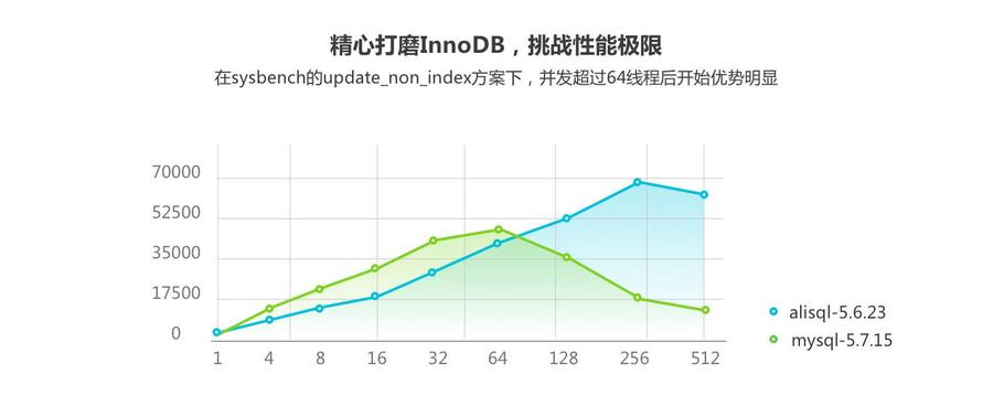 阿里云数据库RDS