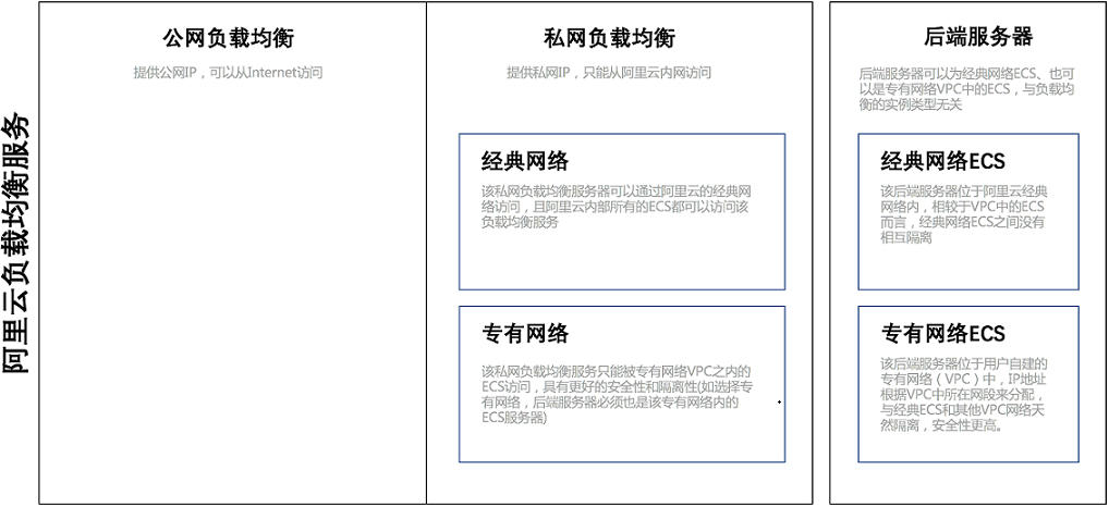 什么是阿里云负载均衡实例